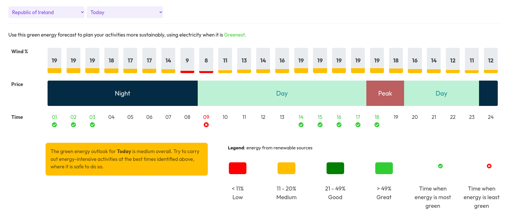 Screenshot of the EnergyElephant Smart Energy Traffic Light System - an open-source, green energy forecasting tool that helps you plan activities around times when your electricity is cleanest.