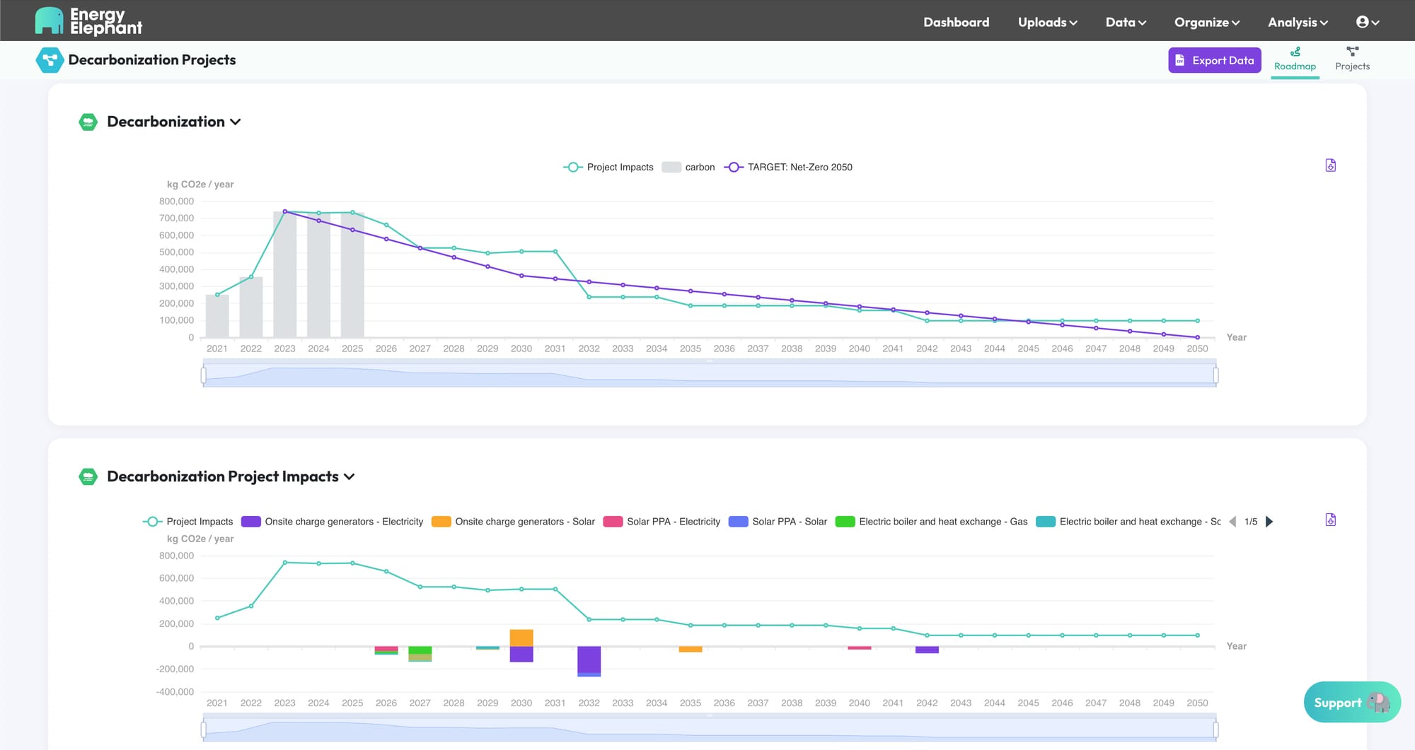 EnergyElephant's award-winning Decarbonisation Projects feature.
