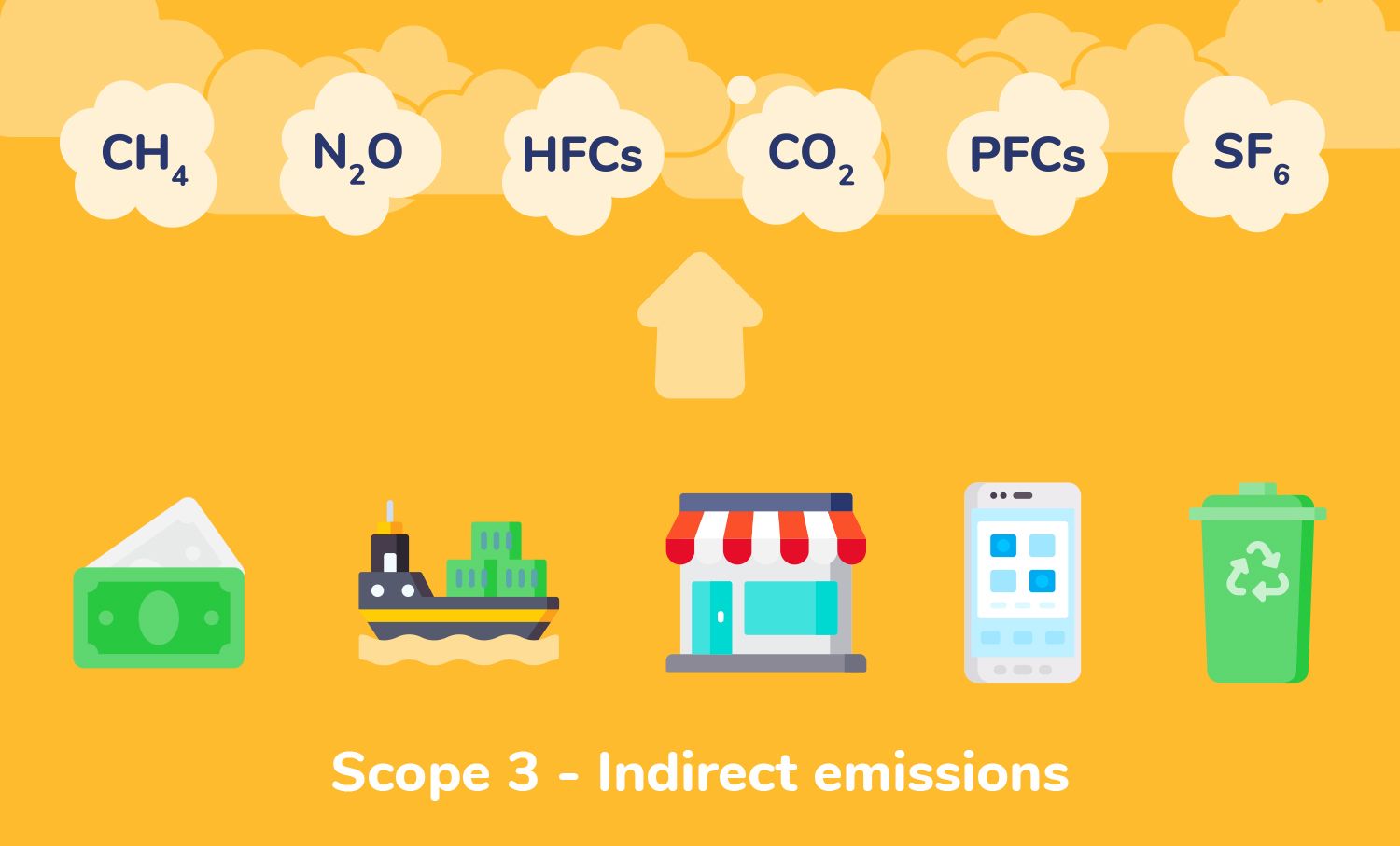 Part III Scope 3 Purchases Processes and Products Measuring